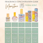 Moonstone Gemstone Perfume Oil Concentrate Roll-On- 1/8 oz: Moonstone Gemstone Perfume Oil - 1/8 oz Roll-On